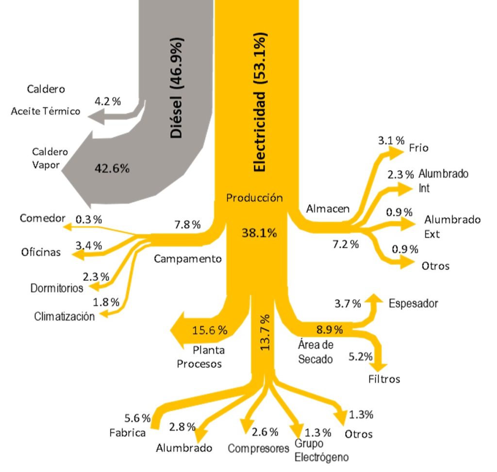 ILUSTRACION DE UN BALANCE ENERGETICO
